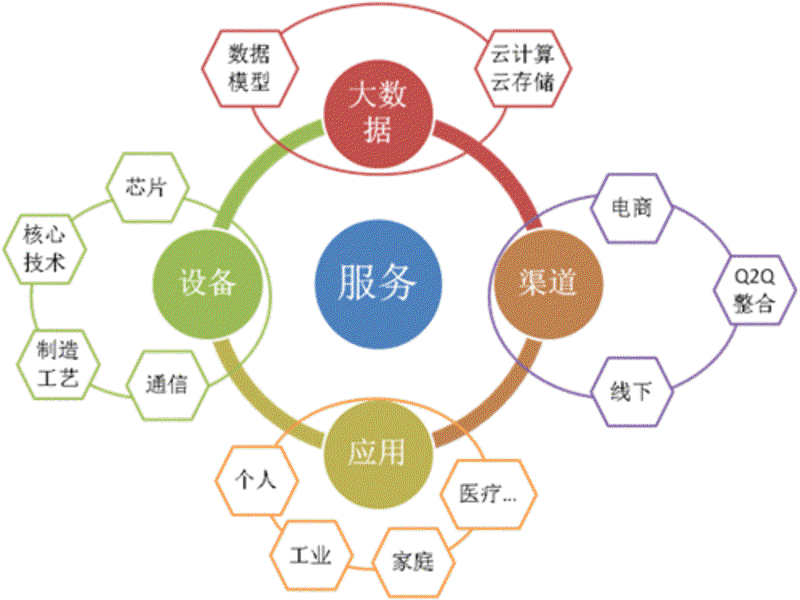 嵌入式系统开发：从选择开发工具到优化性能