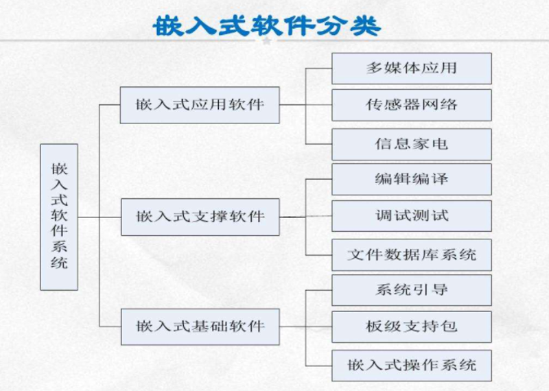 PCB设计中的常见误区及其纠正方法