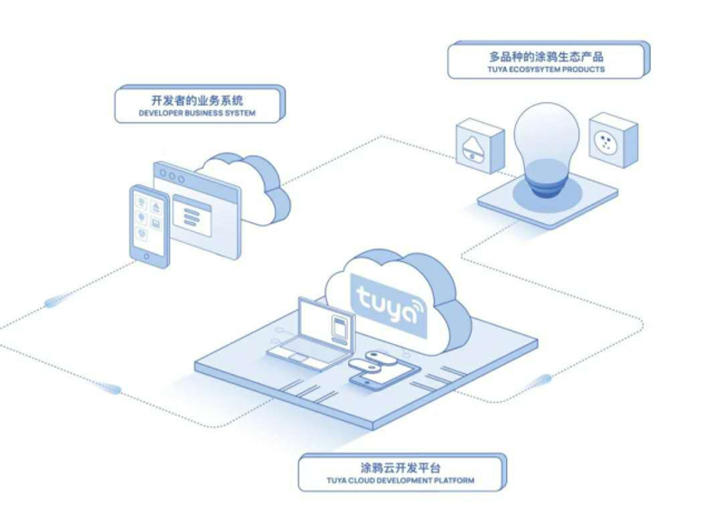 PCB设计:未来趋势与挑战